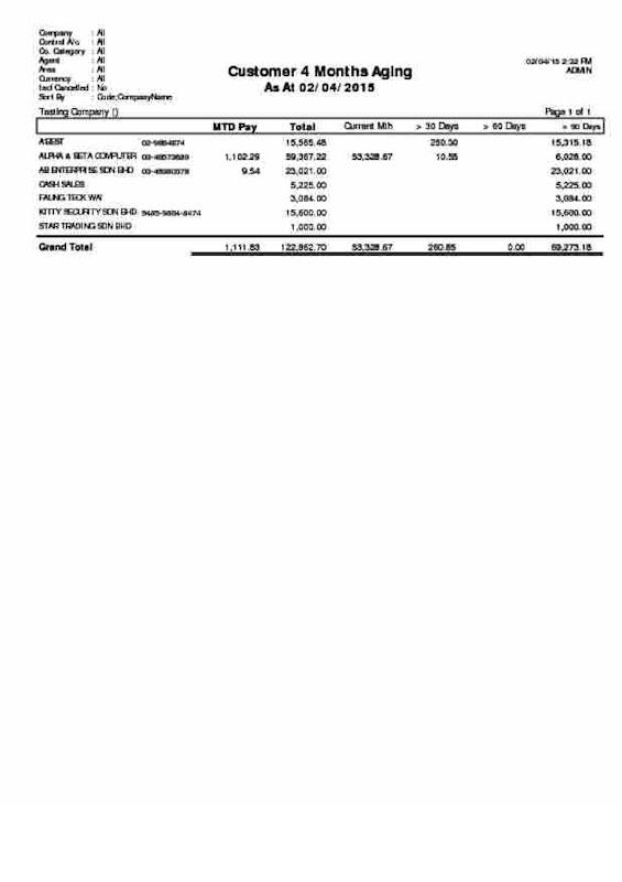 05 Cust Local L0 04 Mths Aging Current (30 Days)
